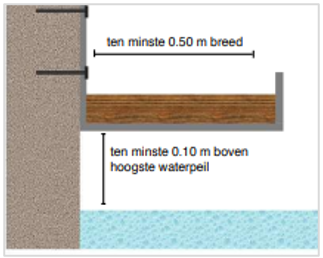 afbeelding binnen de regeling